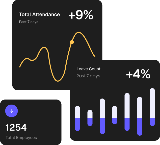 HRM Management More - Lara Dashboard
