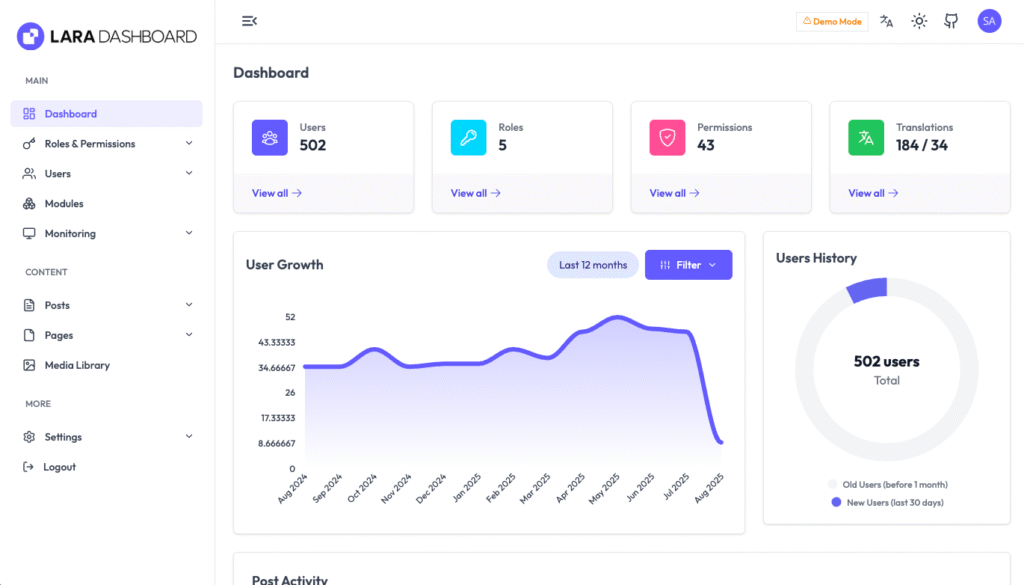 Lara Dashboard Demo