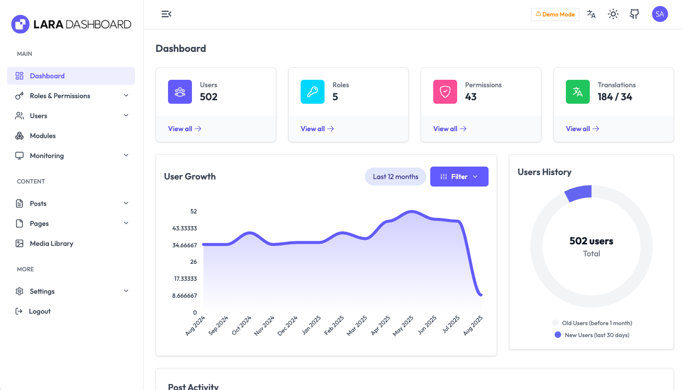 Lara Dashboard Demo