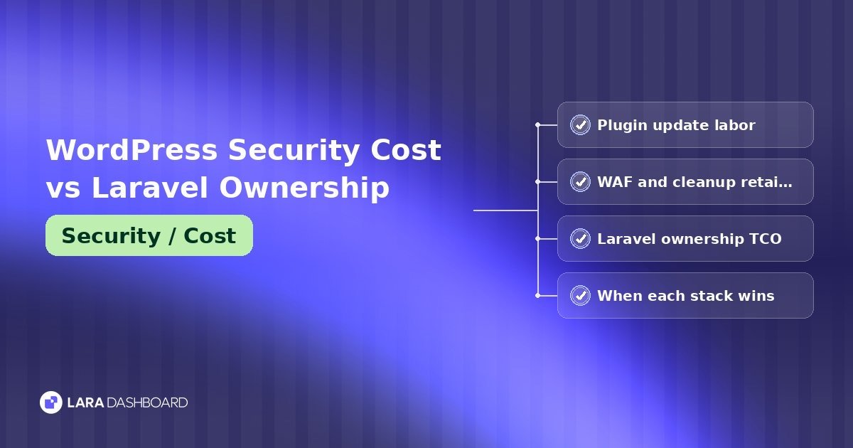 WordPress Security Maintenance Cost vs Laravel Ownership