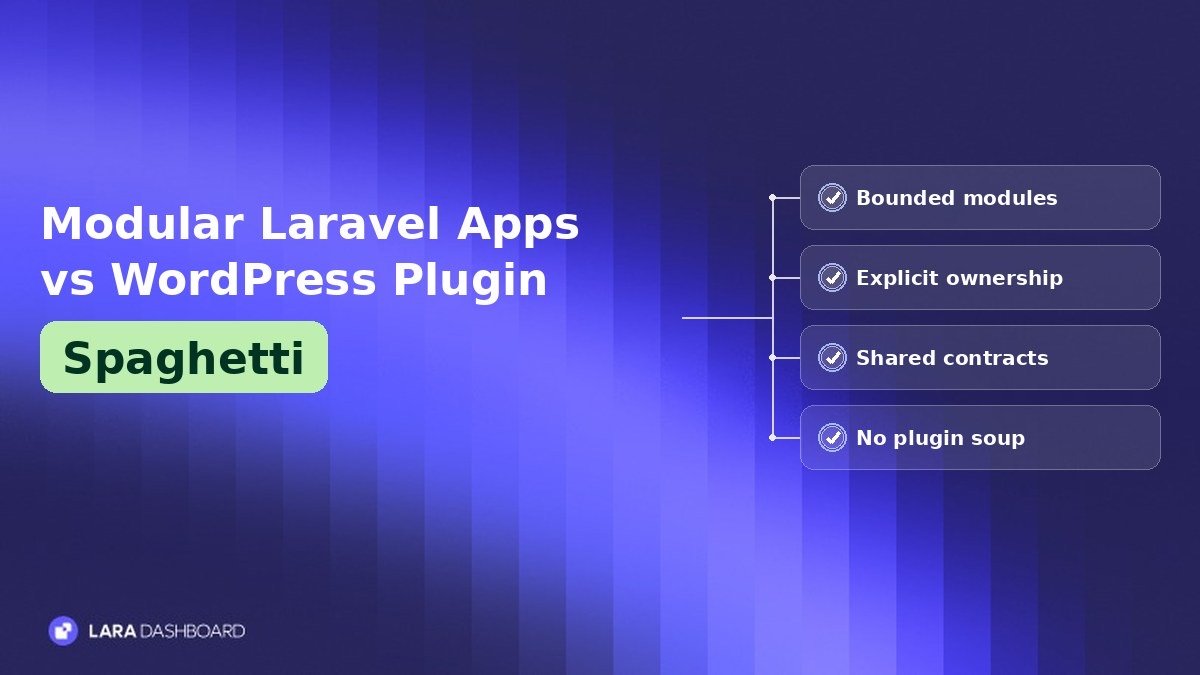 Modular Laravel Apps vs WordPress Plugin Spaghetti