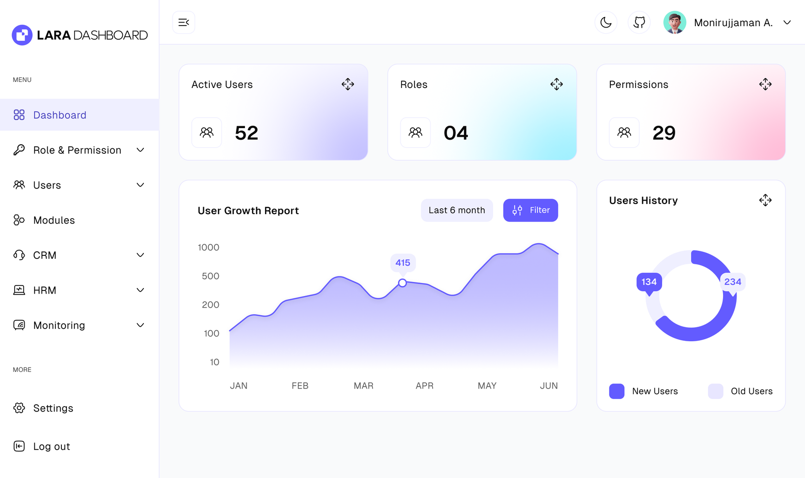 Lara Dashboard App Demo
